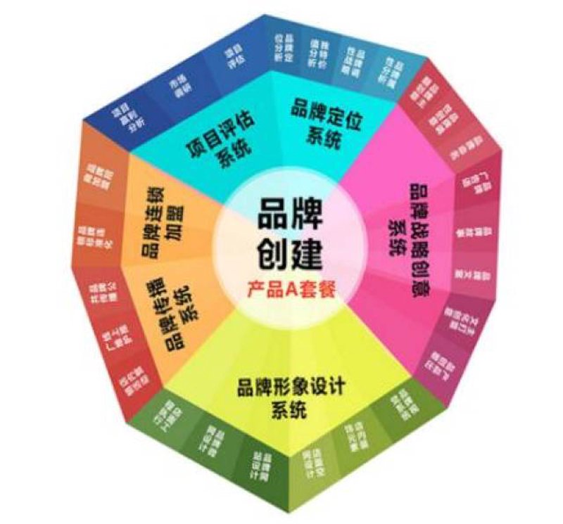 文化传媒公司迎来新时代